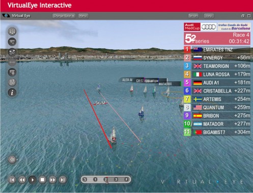 Audi MedCup Circuit Virtual Eye Interactive