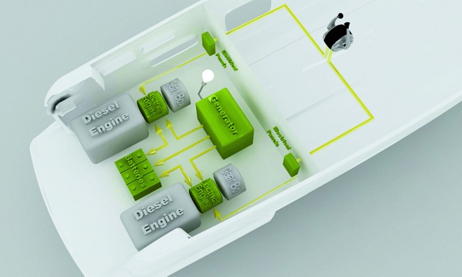 Magellano 50 Motor yacht Easy Hybrid system - Credit Azimut Yachts