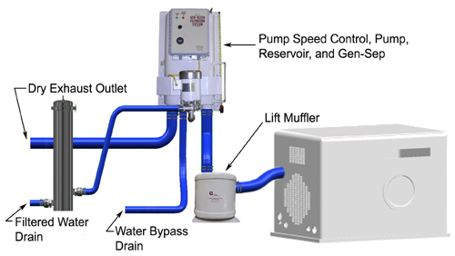 Gen-Kleen Systems by Centek Industries