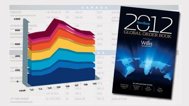 2012 Global Order Book