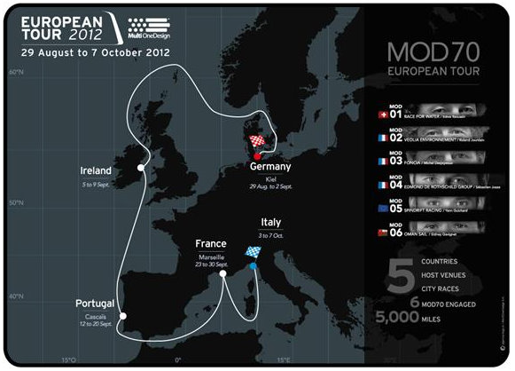 2012 MOD70 European Tour