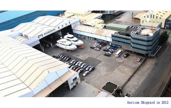 Horizon Group Facilities