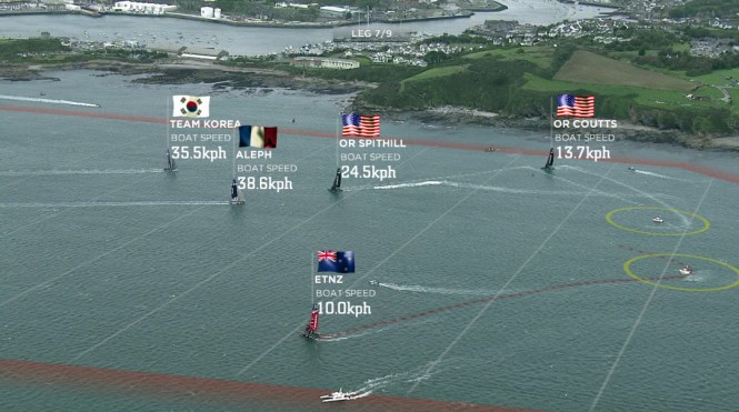 LiveLine Course Markings