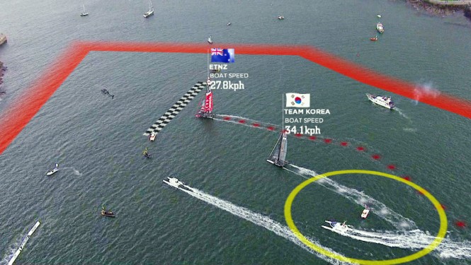 LiveLine Match Race Finish