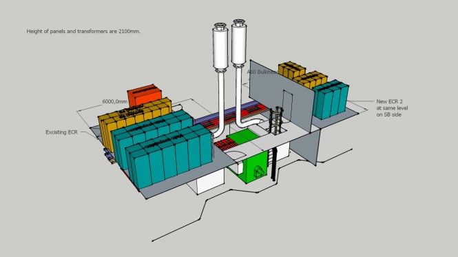 Engine Control Room Layout