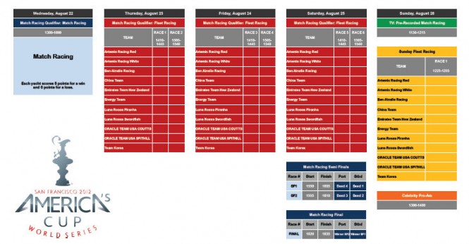 The format and schedule for the ACWS in San Francico