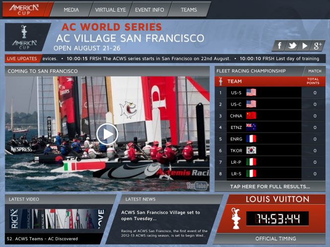 New America's Cup Website