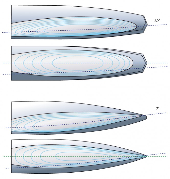 WallyCento and Maxi Scow compared with conventional 100-footer