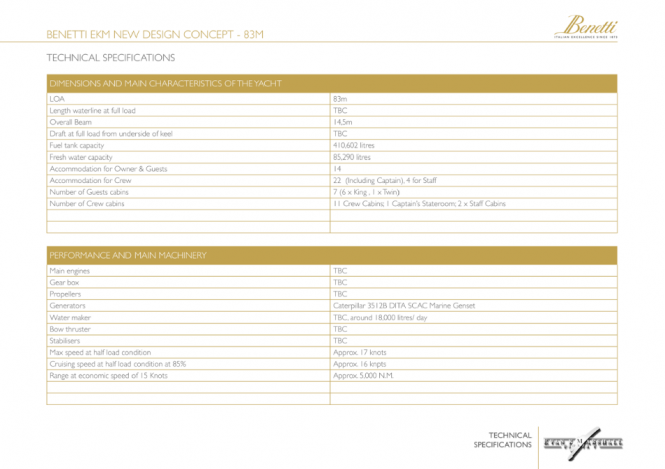 83m Evan K Marshall Yacht Concept for the Benetti Design Innovation Project - Technical Specs