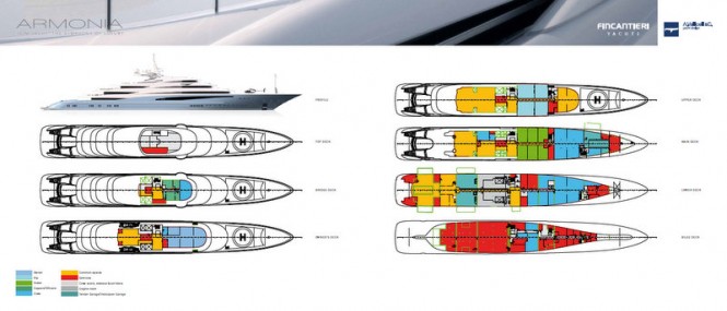 Armonia superyacht - Layout