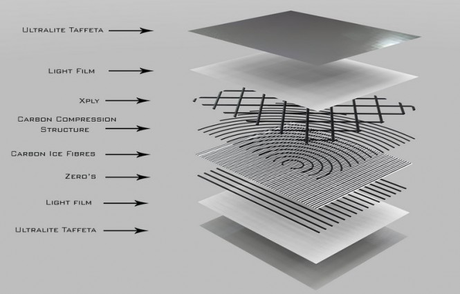 Membrane structure - ICE combined with UltraLite taffeta to create a light and durable sail