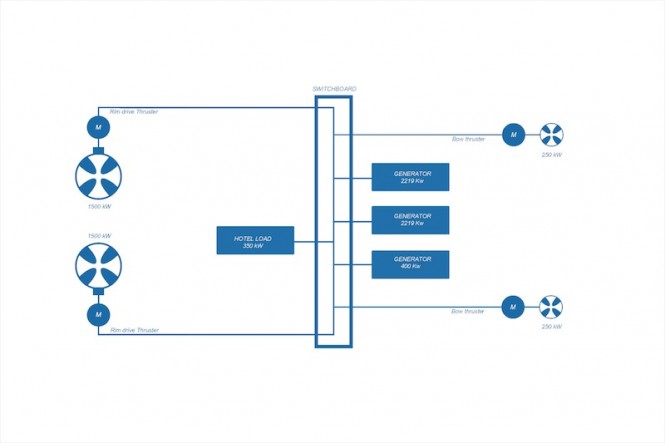 Future Concept Feadship Royale