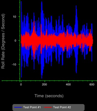 Hatteras 77 Yacht sea trial data