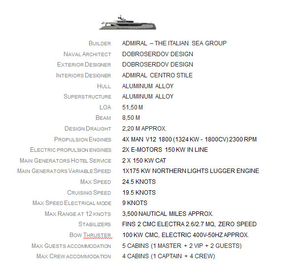 Technical Specs of Admiral E Motion 52 Yacht