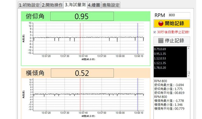 World’s First Active Running Trim Angle Measurement System developed by Horizon