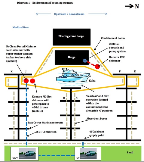 Image courtesy of Cowes Harbour Commission