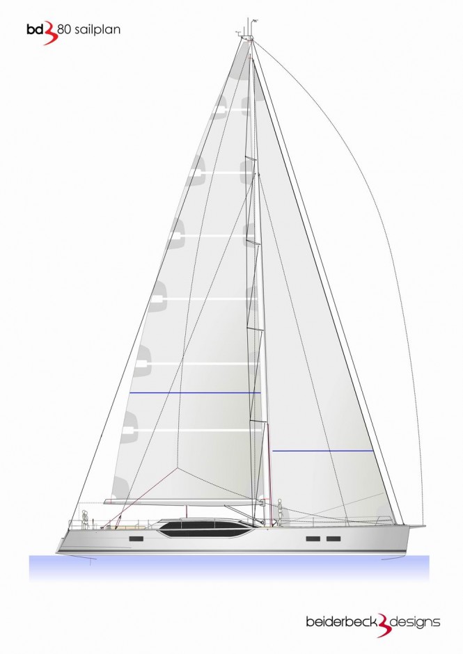 Bd80 supryacht - Sailplan