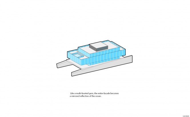 GLASS super yacht concept - Diagram