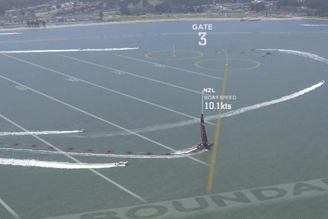 15/07/2013 - San Francisco (USA,CA) - 34th America's Cup - July 2013 Liveline graphics