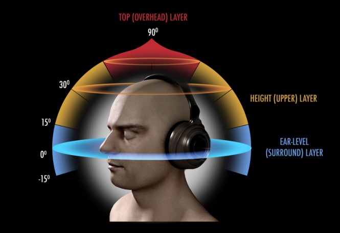 Auro Head Graphic 2D