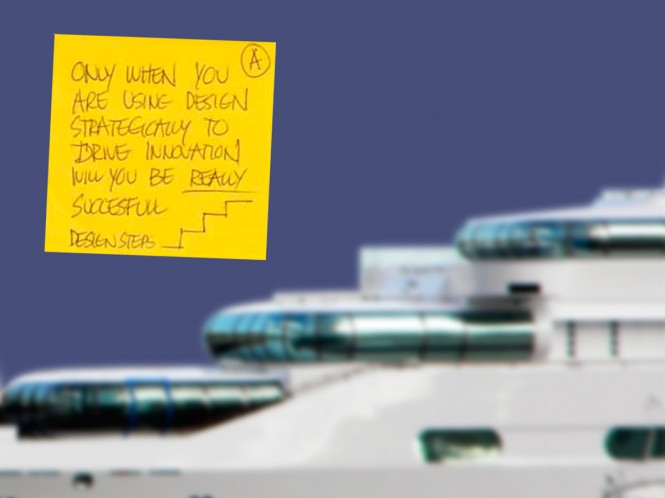 Design Steps from Design for growth and prosperity report, European Commission