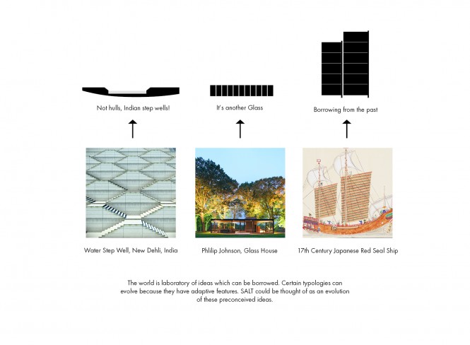 Luxury yacht SALT concept - Image credit to Lujac Desautel