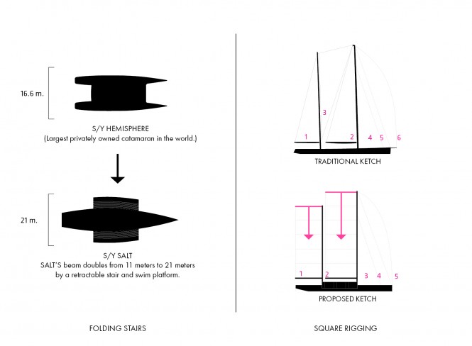 SALT superyacht design concept