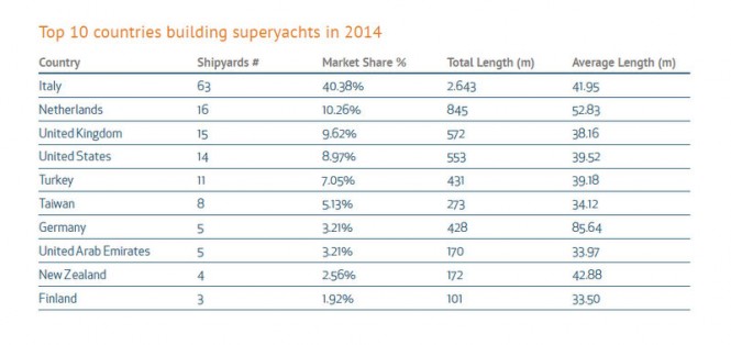 Credit to SuperYacht Company