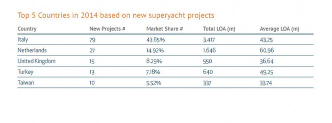 Credit to SuperYacht Company