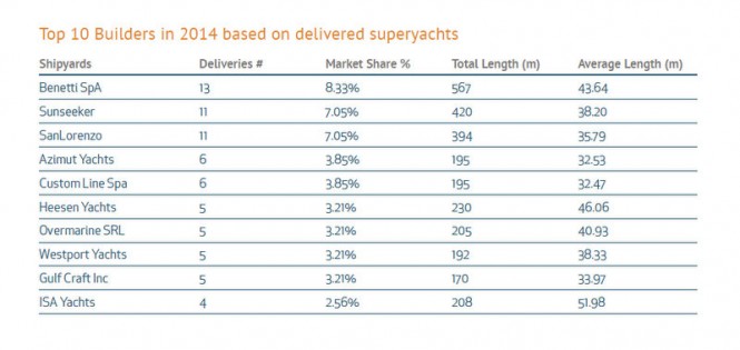 Credit to SuperYacht Company