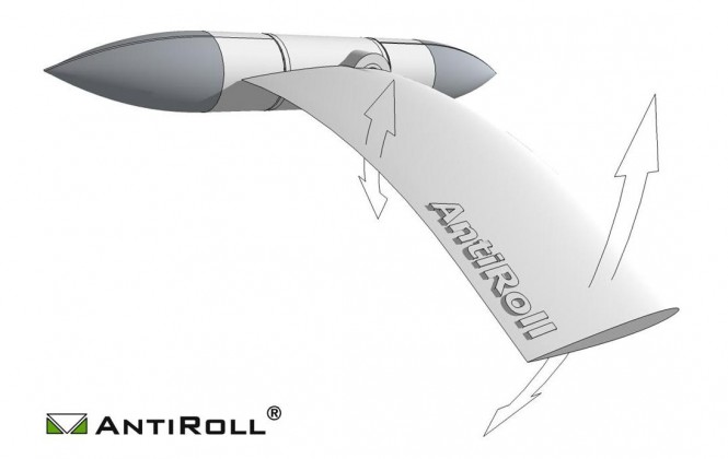 AntiRoll by DMS Holland