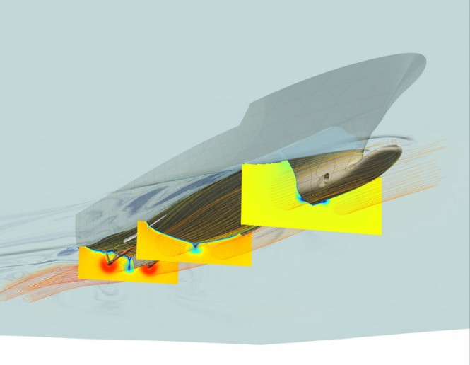 Van Oossanen CFD yacht design