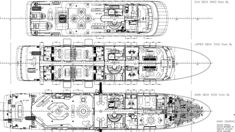 Layout