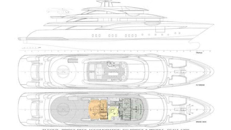 Layout