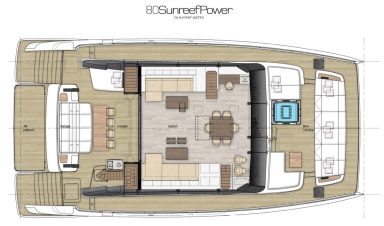 PRONTO layout - Main deck