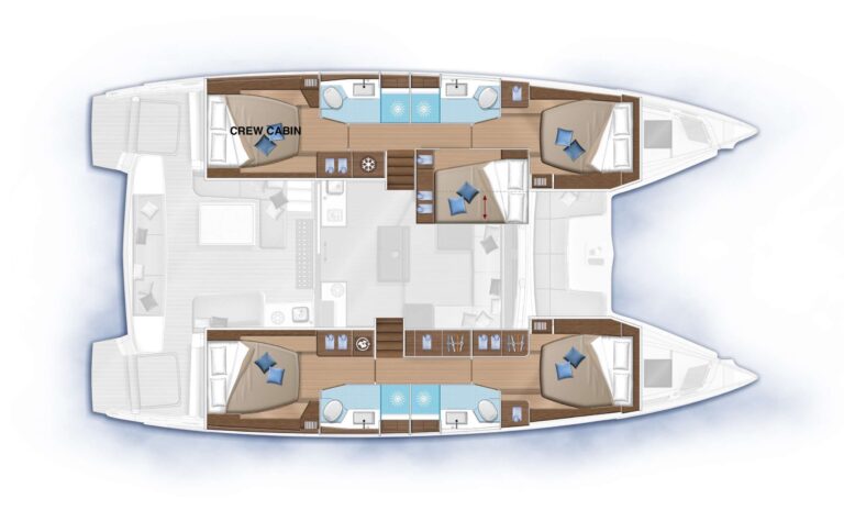 Layout
