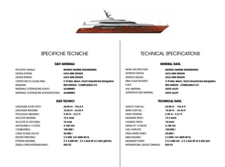 The 60m Yacht SARASTAR