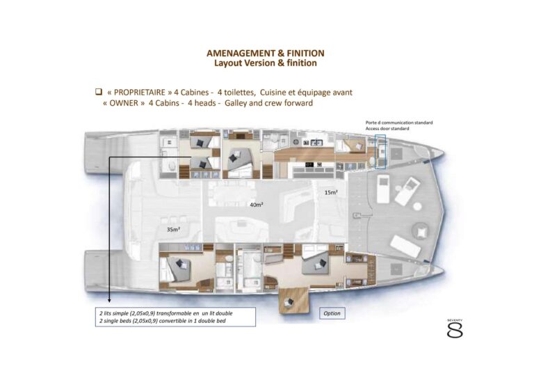Layout
