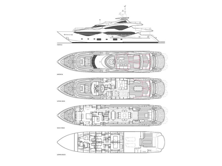 Layout