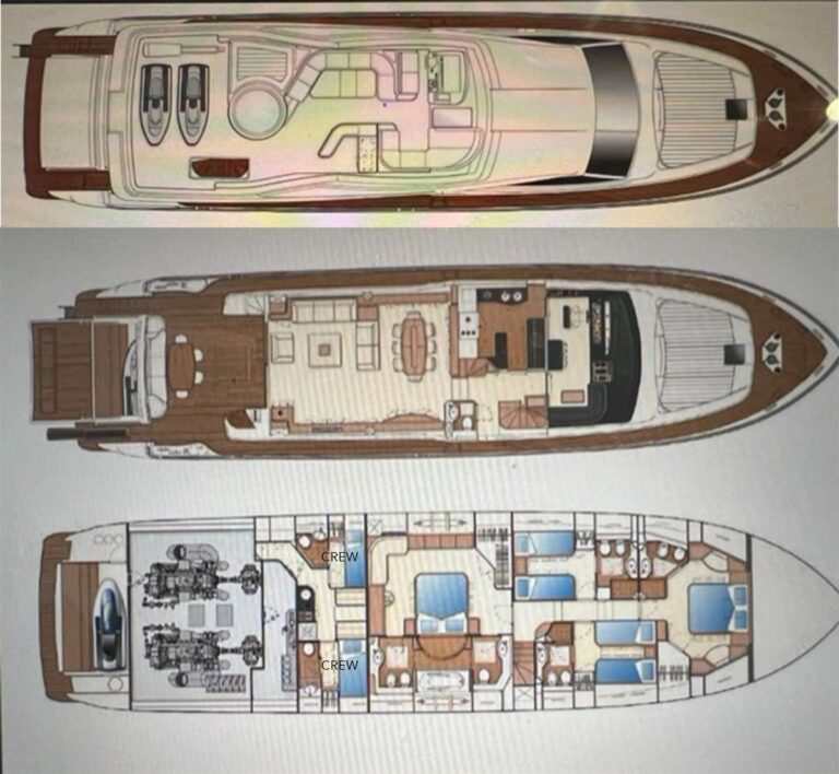 Layout