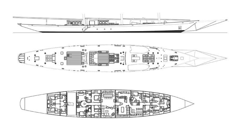 Layout