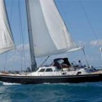 Sail AURORA