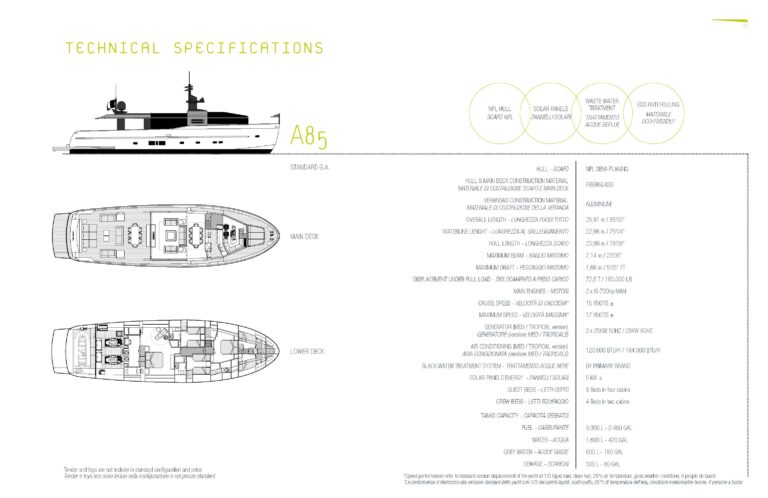 Arcadia 85 Technical Specs And Layout