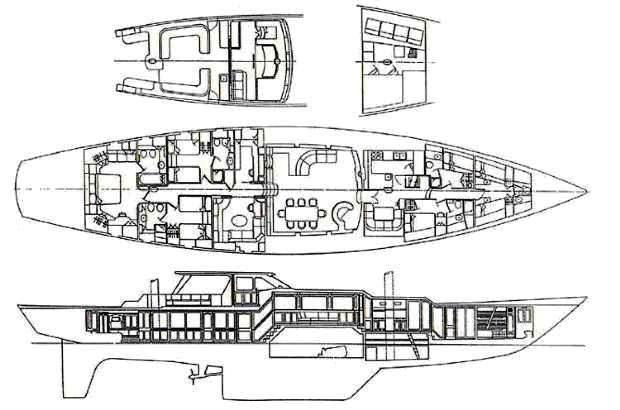 Axia Layout