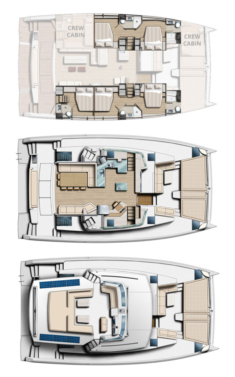 Layout