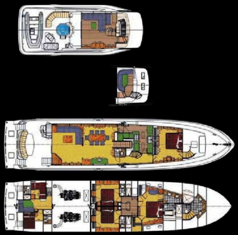Bendis - Layout