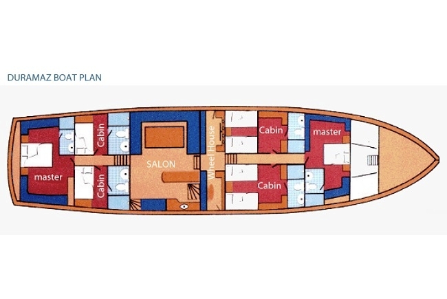 Duramaz Layout