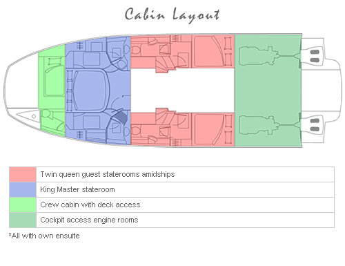 Eagle Ray - Layout