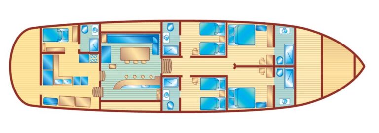 Layout