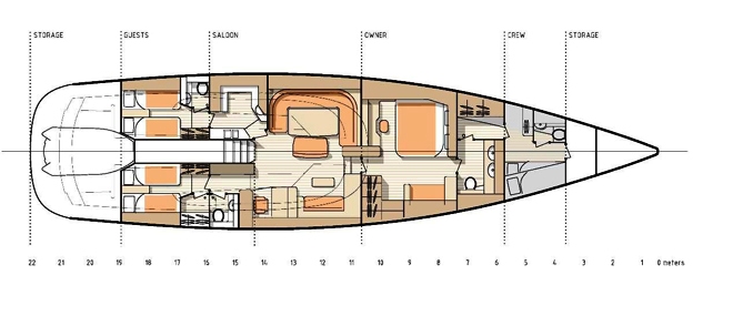 Geometry  -  Layout